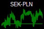 SEK-PLN